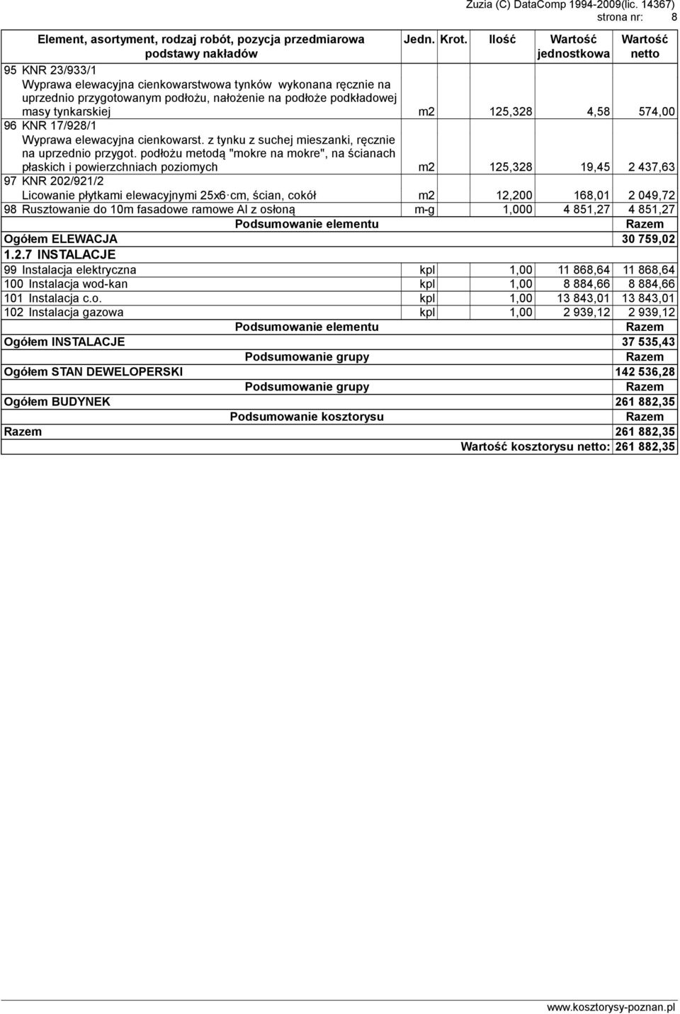 podłożu metodą "mokre na mokre", na ścianach płaskich i powierzchniach poziomych m2 125,328 19,45 2 437,63 97 KNR 202/921/2 Licowanie płytkami elewacyjnymi 25x6cm, ścian, cokół m2 12,200 168,01 2