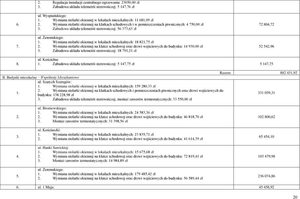 Zabudowa układu telemetrii sterowniczej: 56 373,63 zł ul. Żeromskiego: 1. Wymiana stolarki okiennej w lokalach mieszkalnych: 18 821,75 zł 2.