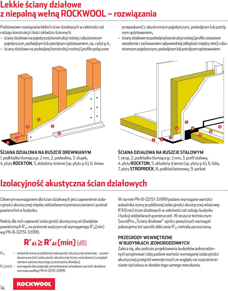 z płyt g-k, ściany działowe na podwójnej konstrukcji nośnej (profile połączone przepaskami) z obustronnym pojedynczym, podwójnym lub potrójnym opłytowaniem, ściany działowe na podwójnej konstrukcji