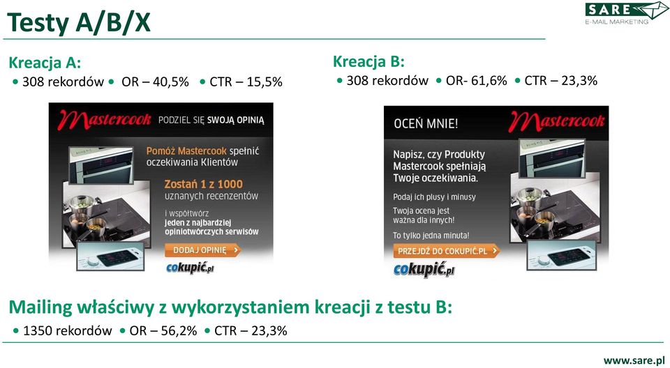 CTR 23,3% Mailing właściwy z wykorzystaniem