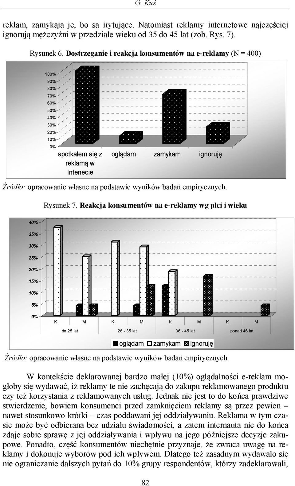 Reakcja konsumentów na e-reklamy wg płci i wieku 4 35% 3 25% 2 15% 1 5% K M K M K M K M do 25 lat 26-35 lat 36-45 lat ponad 46 lat oglądam zamykam ignoruję W kontekście deklarowanej bardzo małej (1)