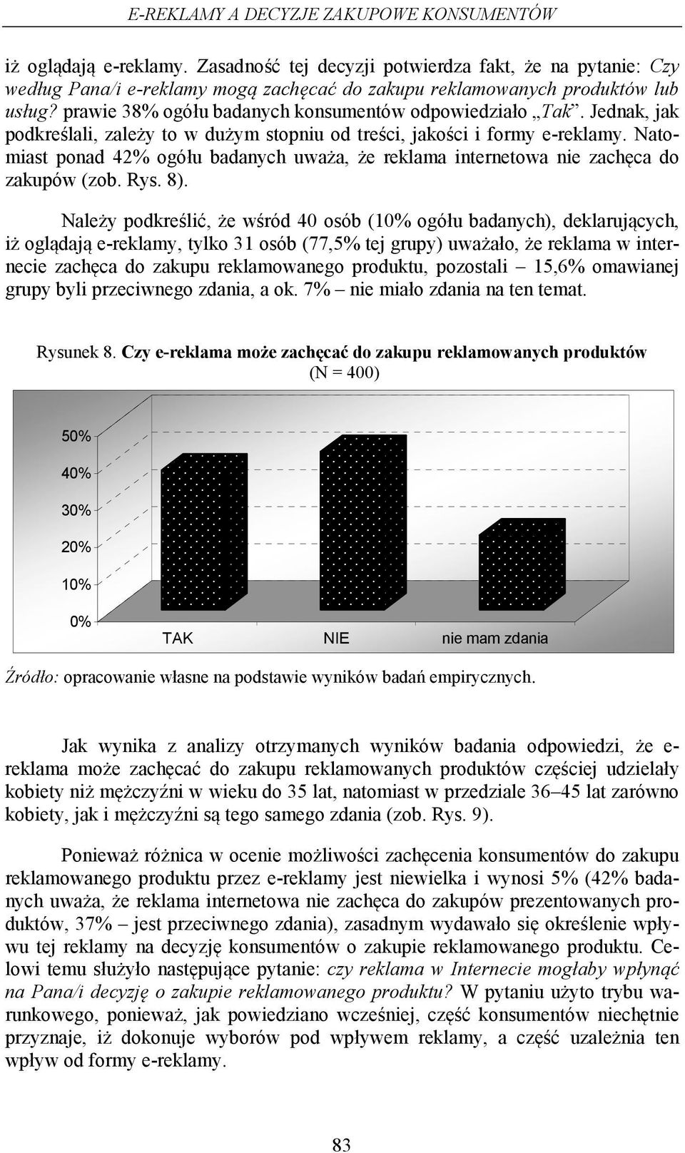 Jednak, jak podkreślali, zależy to w dużym stopniu od treści, jakości i formy e-reklamy. Natomiast ponad 42% ogółu badanych uważa, że reklama internetowa nie zachęca do zakupów (zob. Rys. 8).