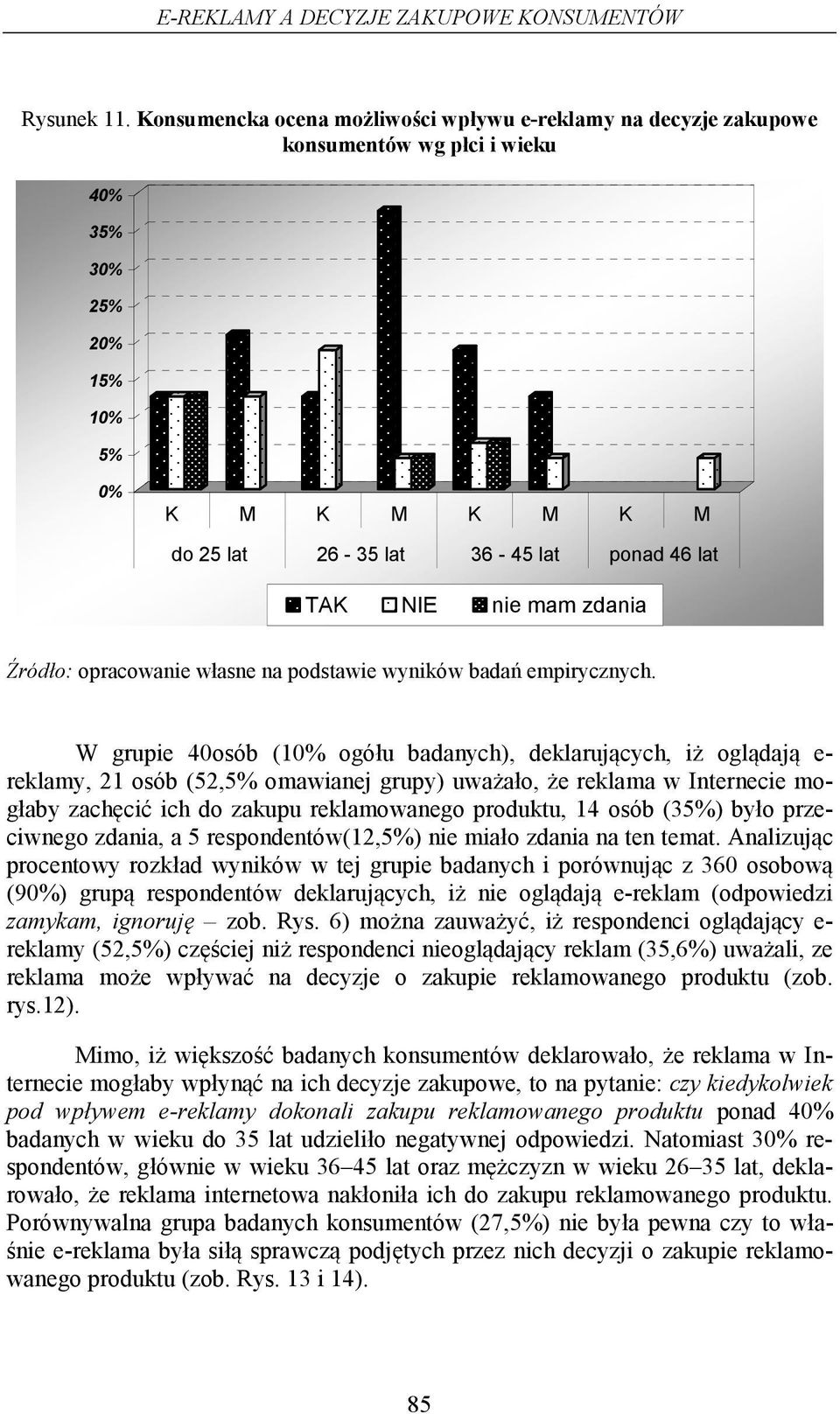 W grupie 40osób (1 ogółu badanych), deklarujących, iż oglądają e- reklamy, 21 osób (52,5% omawianej grupy) uważało, że reklama w Internecie mogłaby zachęcić ich do zakupu reklamowanego produktu, 14