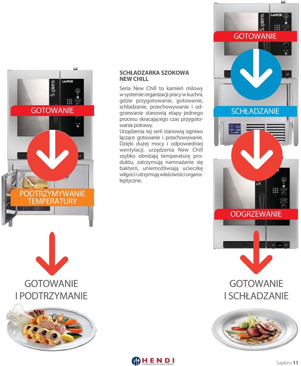 Urządzenia tej serii stanowią ogniwo łączące gotowanie i przechowywanie.