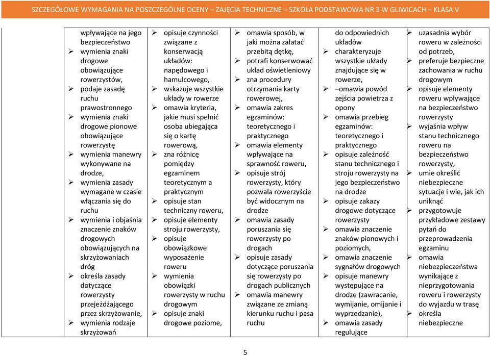przejeżdżającego przez skrzyżowanie, wymienia rodzaje skrzyżowań opisuje czynności związane z konserwacją układów: napędowego i hamulcowego, wskazuje wszystkie układy w rowerze omawia kryteria, jakie