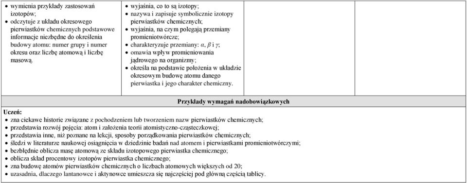 wyjaśnia, co to są izotopy; nazywa i zapisuje symbolicznie izotopy pierwiastków chemicznych; wyjaśnia, na czym polegają przemiany promieniotwórcze; charakteryzuje przemiany: α, β i γ; omawia wpływ