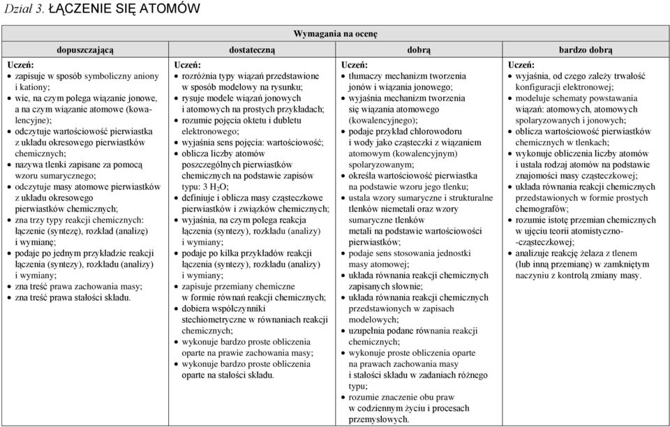 (kowalencyjne); odczytuje wartościowość pierwiastka z układu okresowego pierwiastków chemicznych; nazywa tlenki zapisane za pomocą wzoru sumarycznego; odczytuje masy atomowe pierwiastków z układu