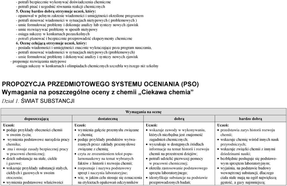 formułować problemy i dokonuje analizy lub syntezy nowych zjawisk - umie rozwiązywać problemy w sposób nietypowy - osiąga sukcesy w konkursach pozaszkolnych - potrafi planować i bezpiecznie