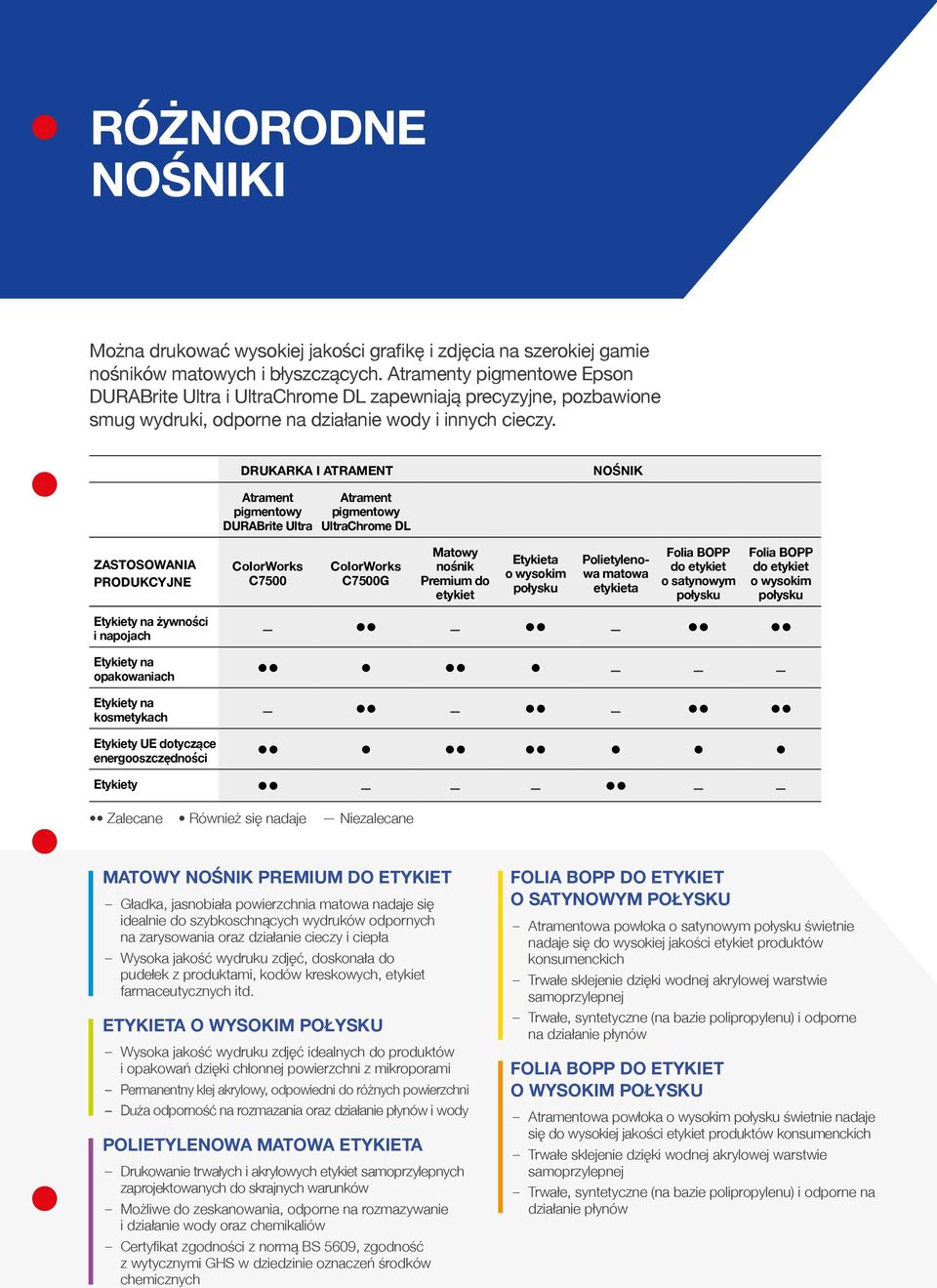 DRUKARKA I ATRAMENT NOŚNIK Atrament pigmentowy DURABrite Ultra Atrament pigmentowy UltraChrome DL ZASTOSOWANIA PRODUKCYJNE ColorWorks C7500 ColorWorks C7500G Matowy nośnik Premium do etykiet Etykieta