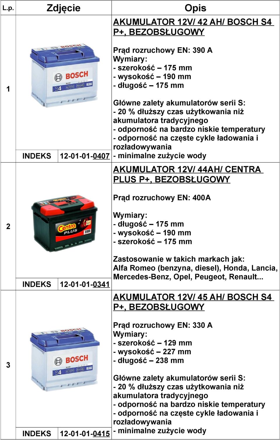 Alfa Romeo (benzyna, diesel), Honda, Lancia, Mercedes-Benz, Opel, Peugeot, Renault.