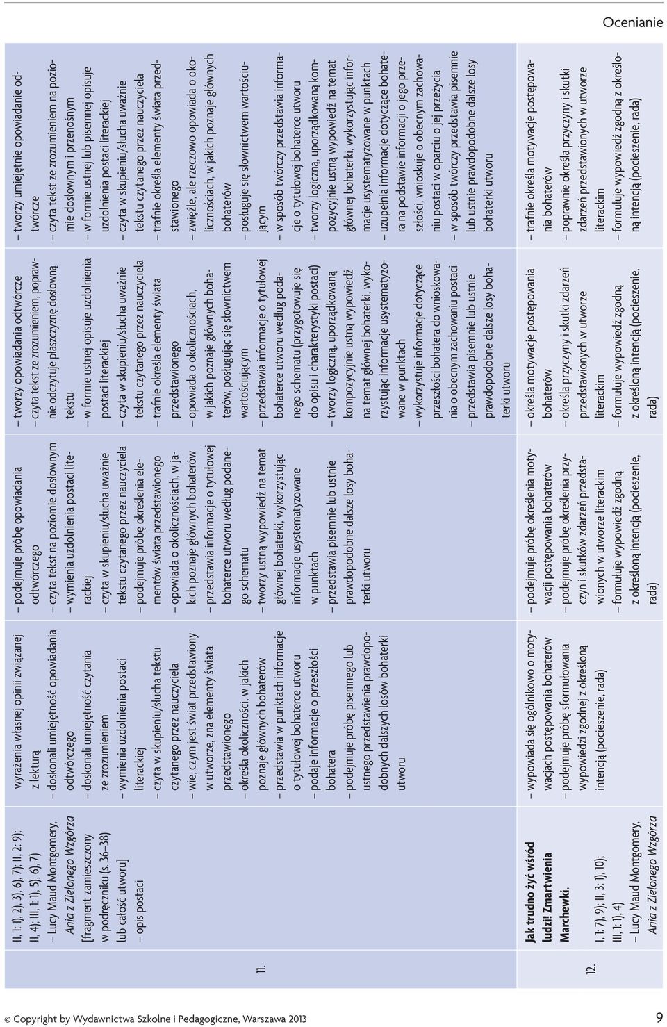 I, 1: 7), 9); II, 3: 1), 10); III, 1: 1), 4) Lucy Maud Montgomery, Ania z Zielonego Wzgórza wyrażenia własnej opinii związanej z lekturą doskonali umiejętność opowiadania odtwórczego doskonali