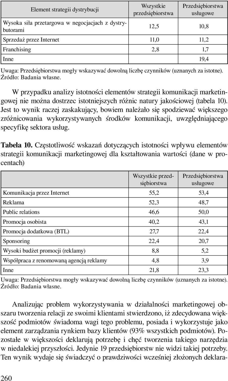 Jest to wynik raczej zaskakujący, bowiem należało się spodziewać większego zróżnicowania wykorzystywanych środków komunikacji, uwzględniającego specyfikę sektora usług. Tabela 10.