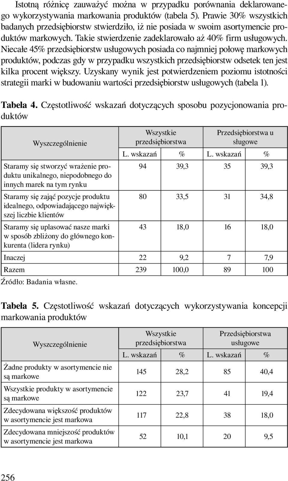 Niecałe 45% przedsiębiorstw usługowych posiada co najmniej połowę markowych produktów, podczas gdy w przypadku wszystkich przedsiębiorstw odsetek ten jest kilka procent większy.