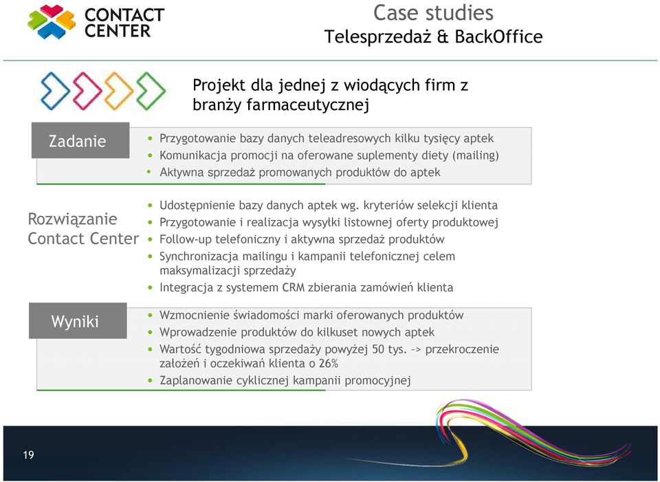 kryteriów selekcji klienta Przygotowanie i realizacja wysyłki listownej oferty produktowej Follow-up telefoniczny i aktywna sprzedaż produktów Synchronizacja mailingu i kampanii telefonicznej celem