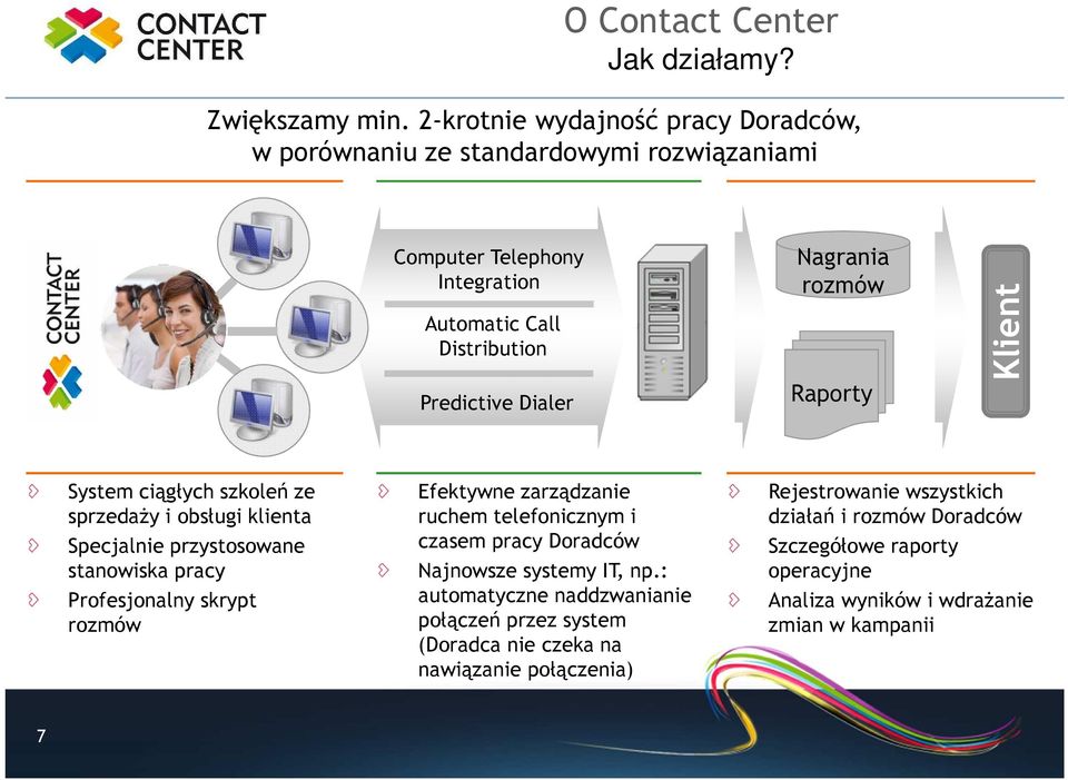 rozmów Raporty Klient System ciągłych szkoleń ze sprzedaży i obsługi klienta Specjalnie przystosowane stanowiska pracy Profesjonalny skrypt rozmów Efektywne zarządzanie