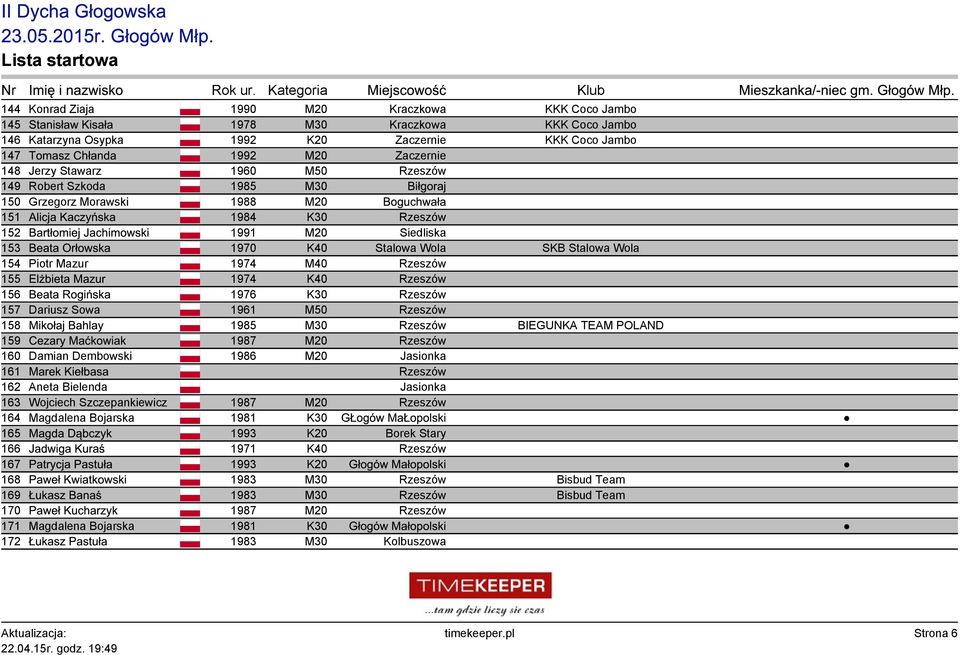 153 Beata Orłowska 1970 K40 Stalowa Wola SKB Stalowa Wola 154 Piotr Mazur 1974 M40 Rzeszów 155 Elżbieta Mazur 1974 K40 Rzeszów 156 Beata Rogińska 1976 K30 Rzeszów 157 Dariusz Sowa 1961 M50 Rzeszów