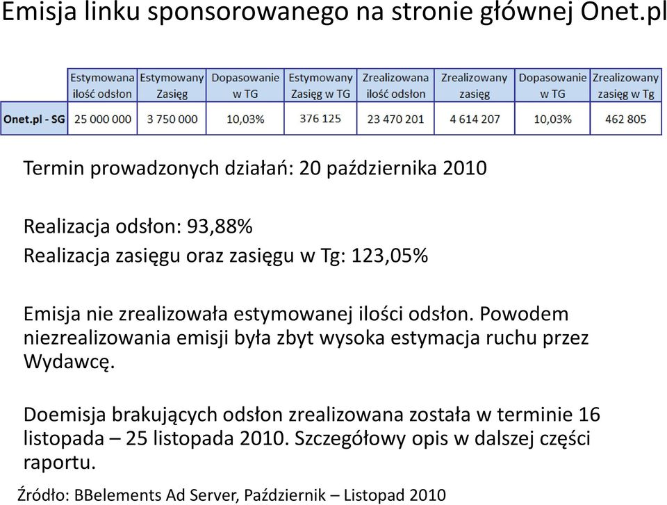 Emisja nie zrealizowała estymowanej ilości odsłon.