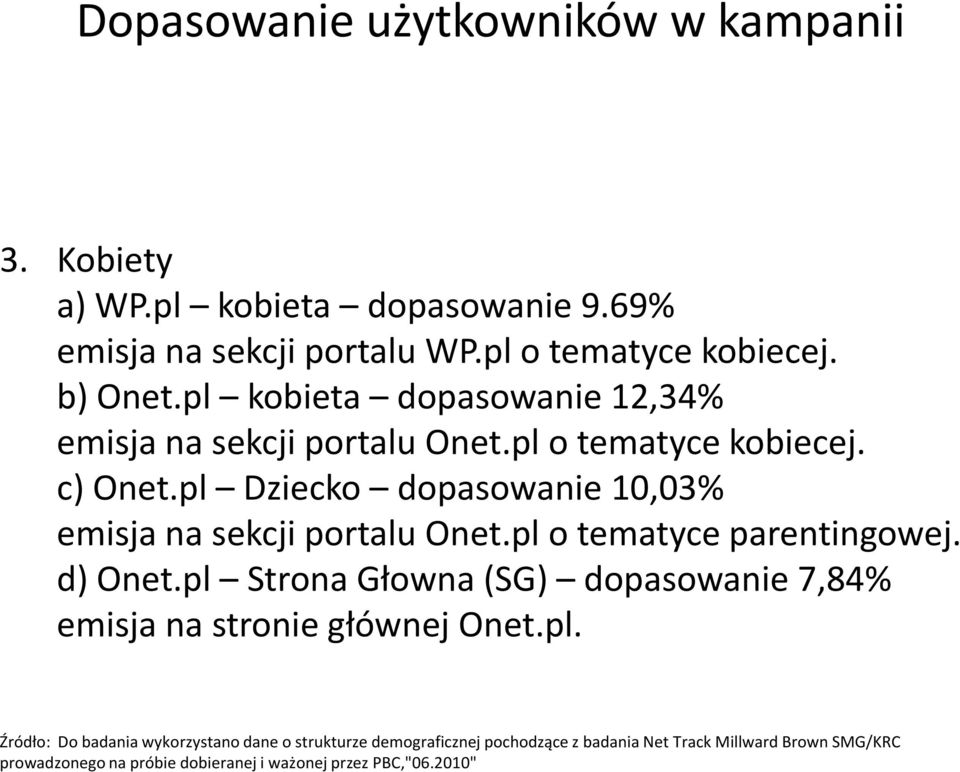 pl Dziecko dopasowanie 10,03% emisja na sekcji portalu Onet.pl o tematyce parentingowej. d) Onet.