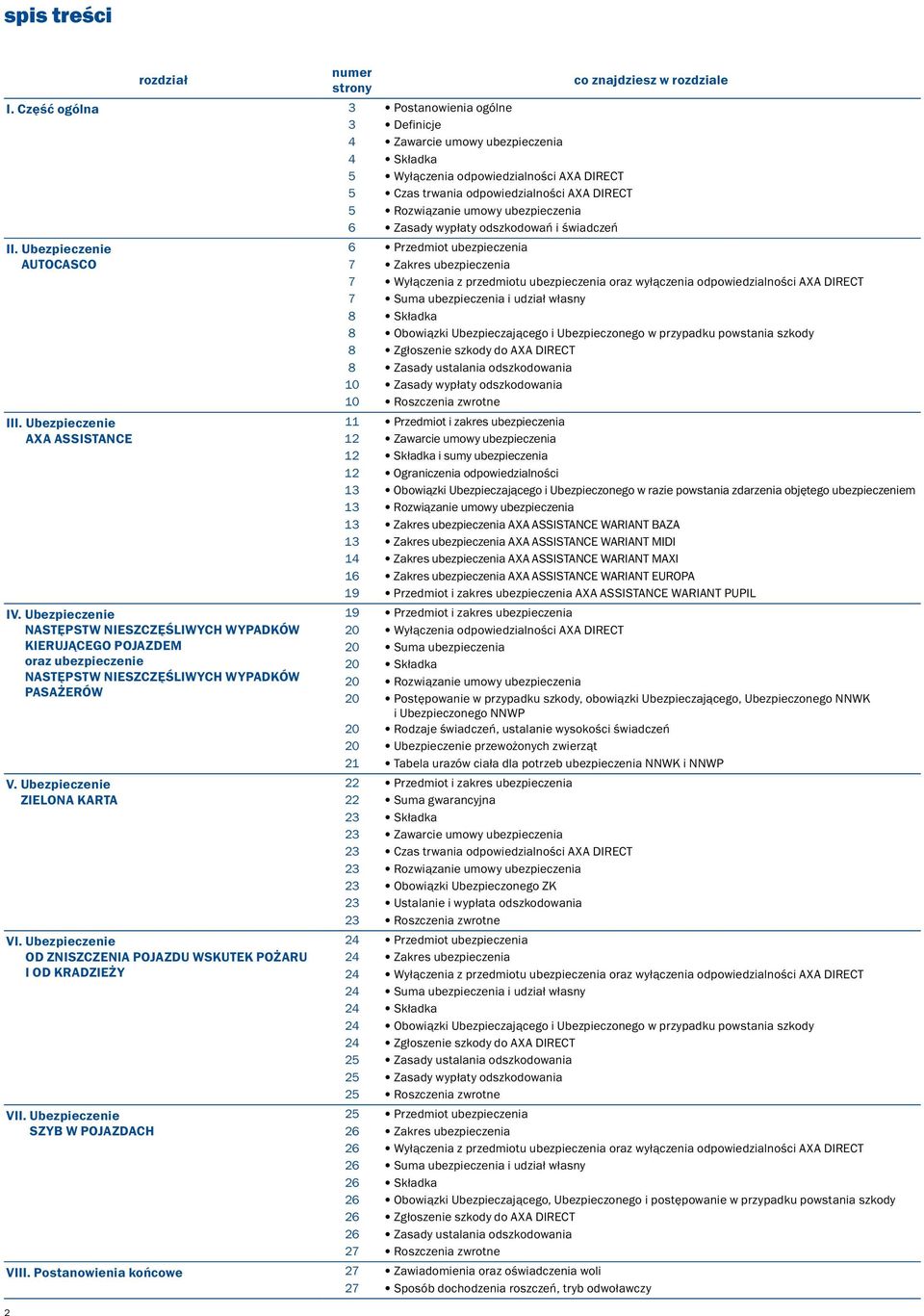 ubezpieczenia 6 Zasady wypłaty odszkodowań i świadczeń II. Ubezpieczenie AUTOCASCO III. Ubezpieczenie AXA ASSISTANCE IV.