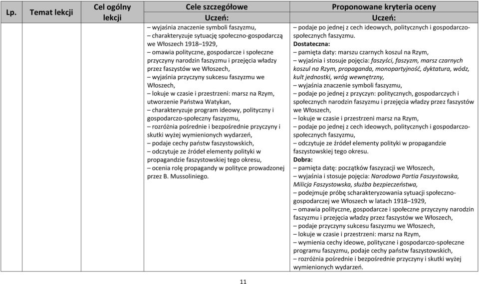 Watykan, charakteryzuje program ideowy, polityczny i gospodarczo-społeczny faszyzmu, rozróżnia pośrednie i bezpośrednie przyczyny i skutki wyżej wymienionych wydarzeń, podaje cechy państw