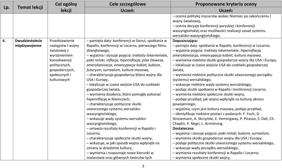 daty: konferencji w Genui, spotkania w Rapallo, konferencji w Locarno, pierwszego filmu dźwiękowego, wyjaśnia i stosuje pojęcia: traktaty lokarneńskie, pakt reński, inflacja, hiperinflacja, plan