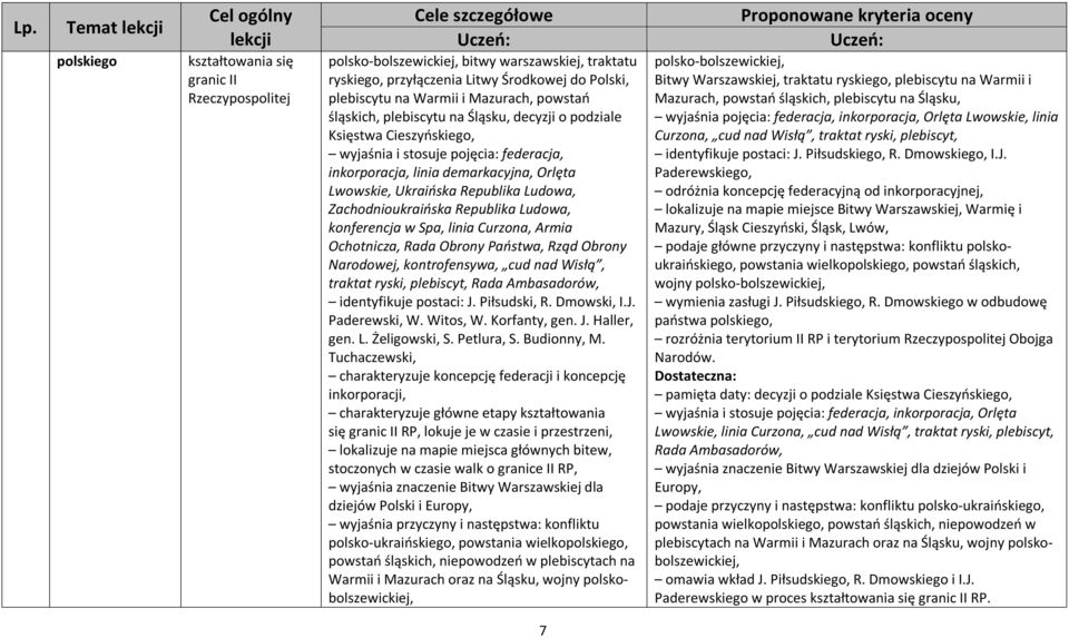 Orlęta Lwowskie, Ukraińska Republika Ludowa, Zachodnioukraińska Republika Ludowa, konferencja w Spa, linia Curzona, Armia Ochotnicza, Rada Obrony Państwa, Rząd Obrony Narodowej, kontrofensywa, cud