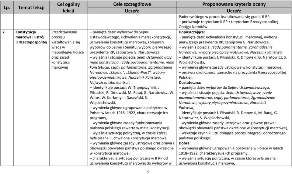 wyborów do Sejmu Ustawodawczego, uchwalenia małej konstytucji, uchwalenia konstytucji marcowej, kolejnych wyborów do Sejmu i Senatu, wyboru pierwszego prezydenta RP, zabójstwa G.