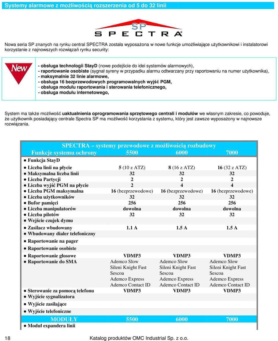 na numer użytkownika), - maksymalnie 32 linie alarmowe, - obsługa 16 bezprzewodowych programowalnych wyjść PGM, - obsługa modułu raportowania i sterowania telefonicznego, - obsługa modułu