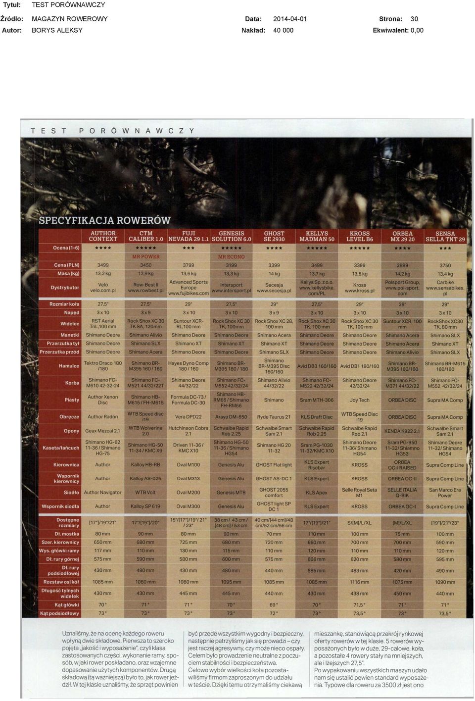 6 kg 13,3 kg 14 kg 13,7 kg 13,5 kg 14,2 kg 13,4 kg Velo velo.com.pl Row-Bestll www.rowbest.pl Kellys Sp. z o.o. www.kellysbike. com/pl Kross www.kross.pl Polsport Group, www.pol-sport.