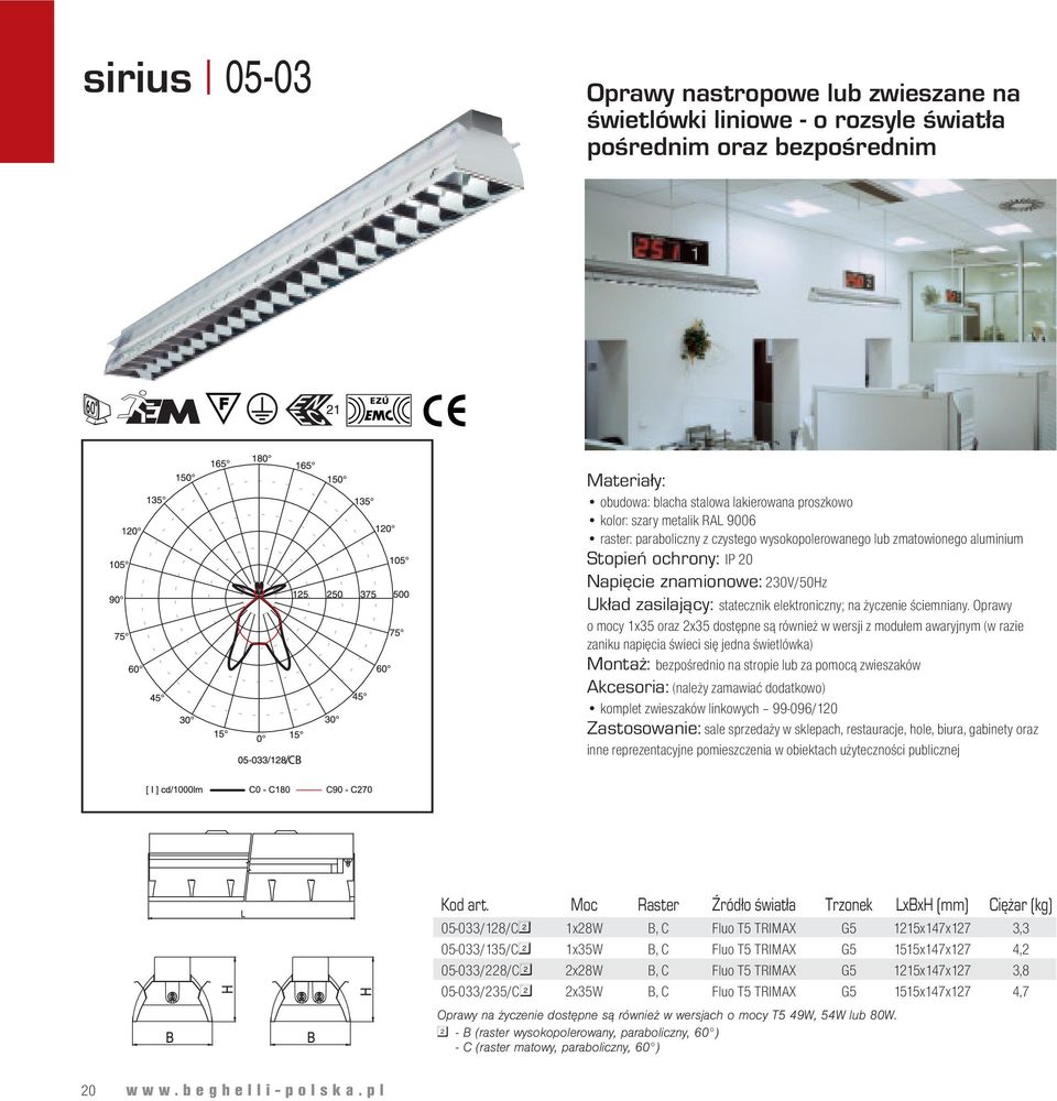 Oprawy o mocy 1x35 oraz 2x35 dostępne są również w wersji z modułem awaryjnym (w razie zaniku napięcia świeci się jedna świetlówka) Montaż: bezpośrednio na stropie lub za pomocą zwieszaków Akcesoria: