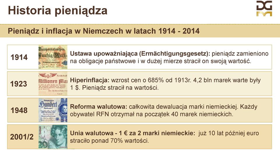 Hiperinflacja: wzrost cen o 685% od 1913r. 4,2 bln marek warte były 1 $. Pieniądz stracił na wartości.