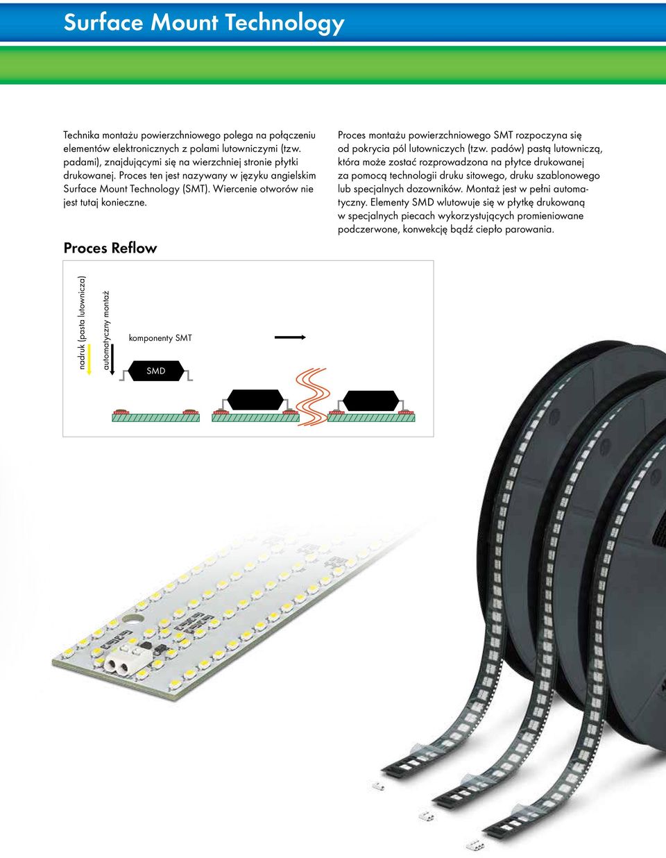 Proces Reflow Proces montażu powierzchniowego SMT rozpoczyna się od pokrycia pól lutowniczych (tzw.