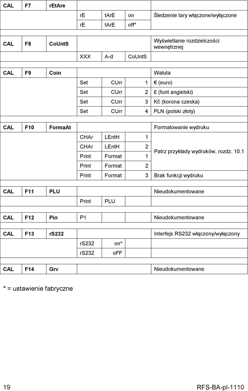 LEntH 2 Print Format 1 Patrz przykłady wydruków, rozdz. 10.