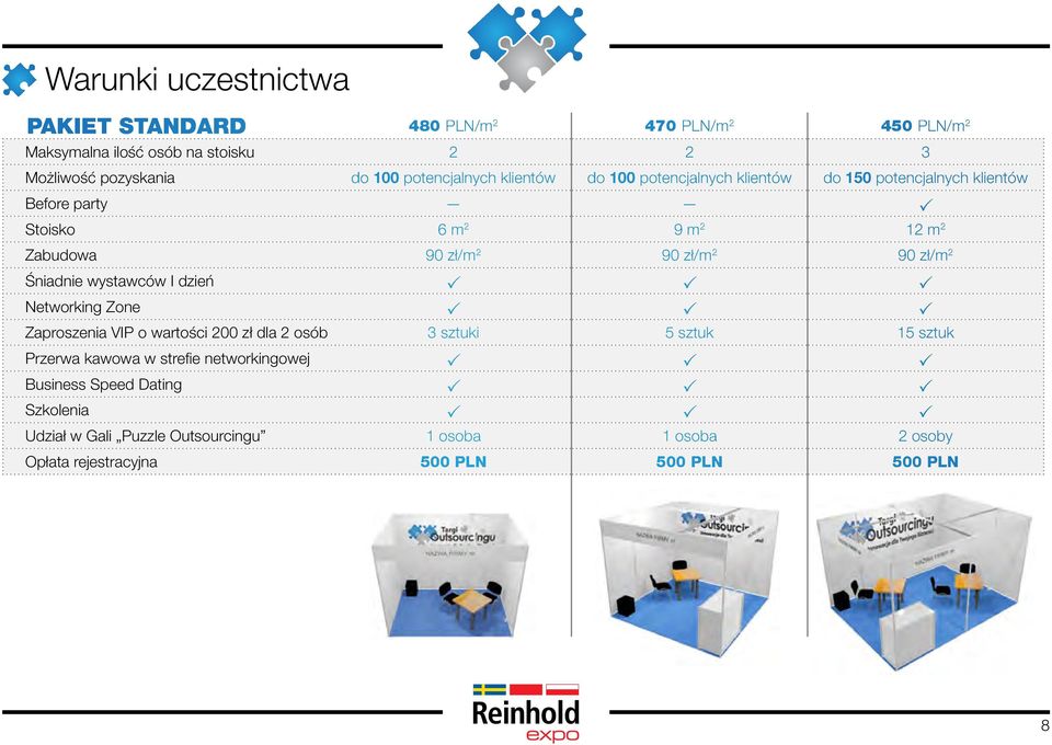 zł/m 2 90 zł/m 2 Śniadnie wystawców I dzień Networking Zone Zaproszenia VIP o wartości 200 zł dla 2 osób 3 sztuki 5 sztuk 15 sztuk Przerwa kawowa w