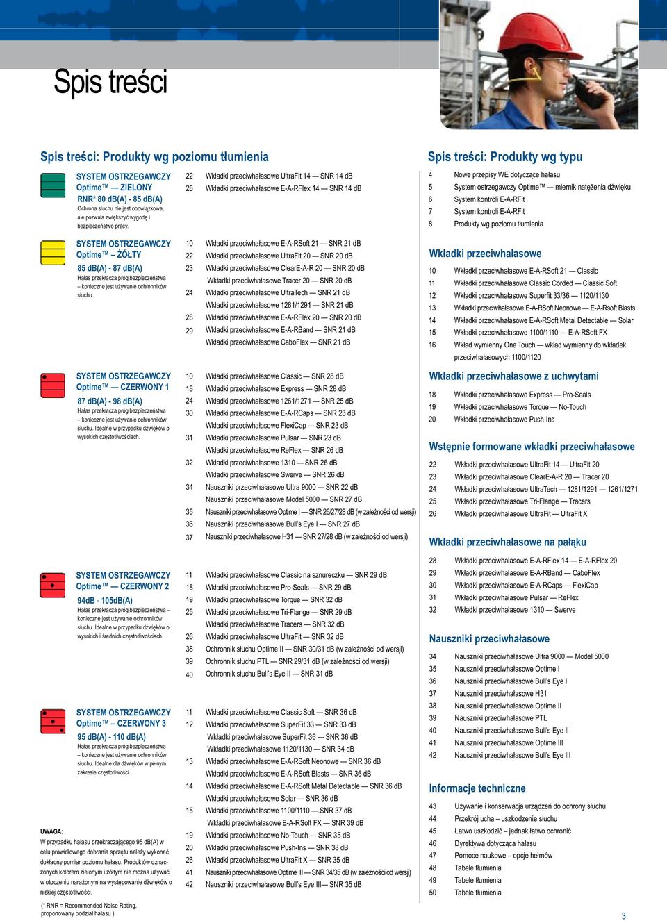 natężenia dźwięku 6 System kontroli E-A-RFit 7 System kontroli E-A-RFit 8 y wg poziomu tłumienia SYSTEM OSTRZEGAWCZY Optime ŻÓŁTY 85 db(a) - 87 db(a) Hałas przekracza próg bezpieczeństwa konieczne