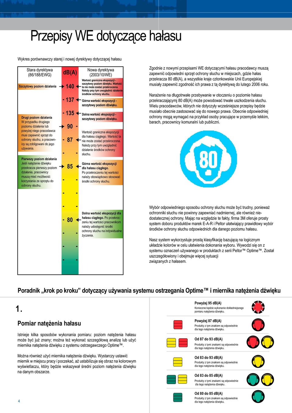 Pierwszy poziom działania Jeśli natężenie dźwięku przekracza pierwszy poziom działania, pracownicy muszą mieć możliwość korzystania ze sprzętu do ochrony słuchu.