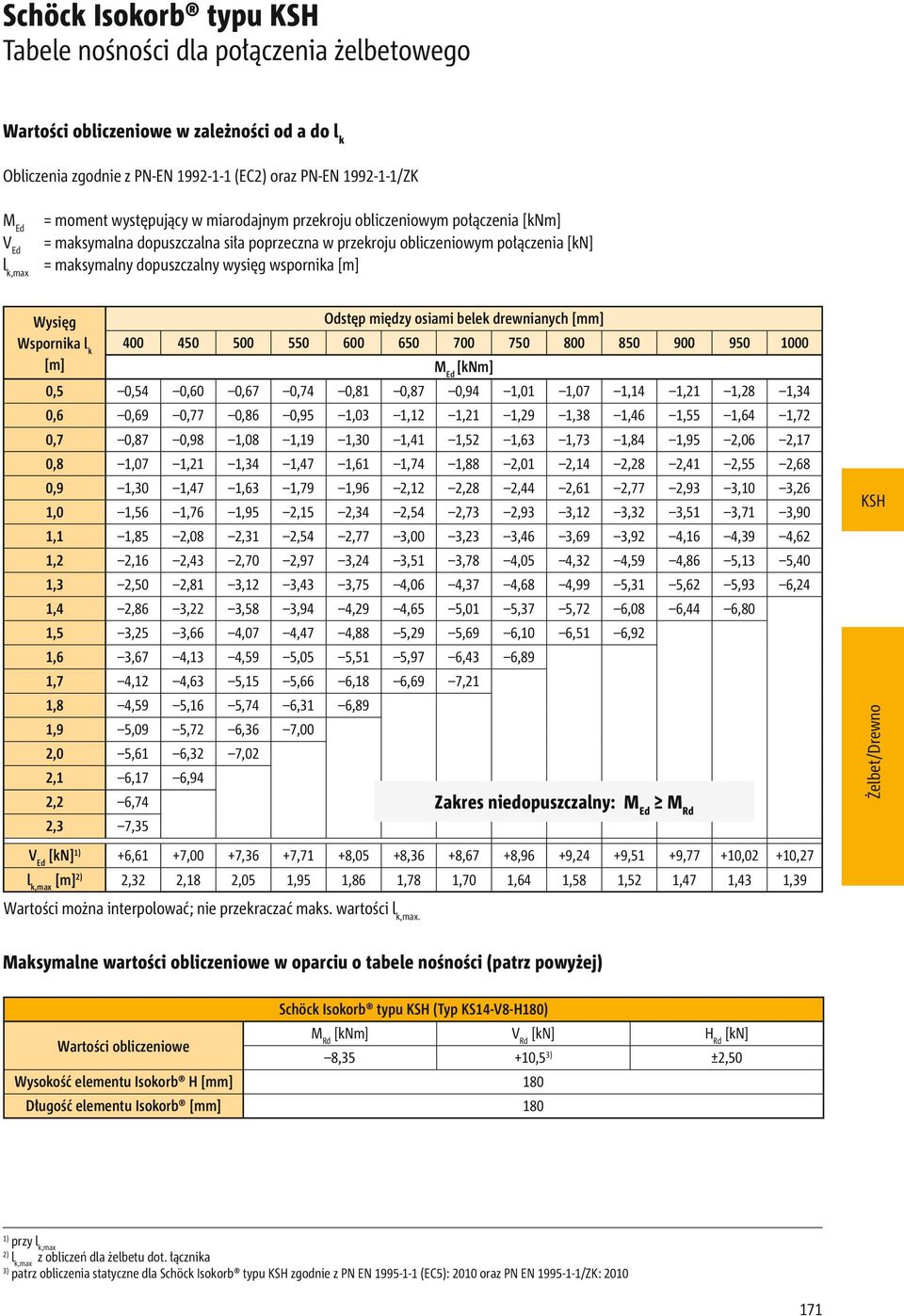 wspornika [m] Wysięg Odstęp między osiami belek drewnianych [mm] Wspornika l k 400 450 500 550 600 650 700 750 800 850 900 950 1000 [m] M Ed [knm] 0,5 0,54 0,60 0,67 0,74 0,81 0,87 0,94 1,01 1,07