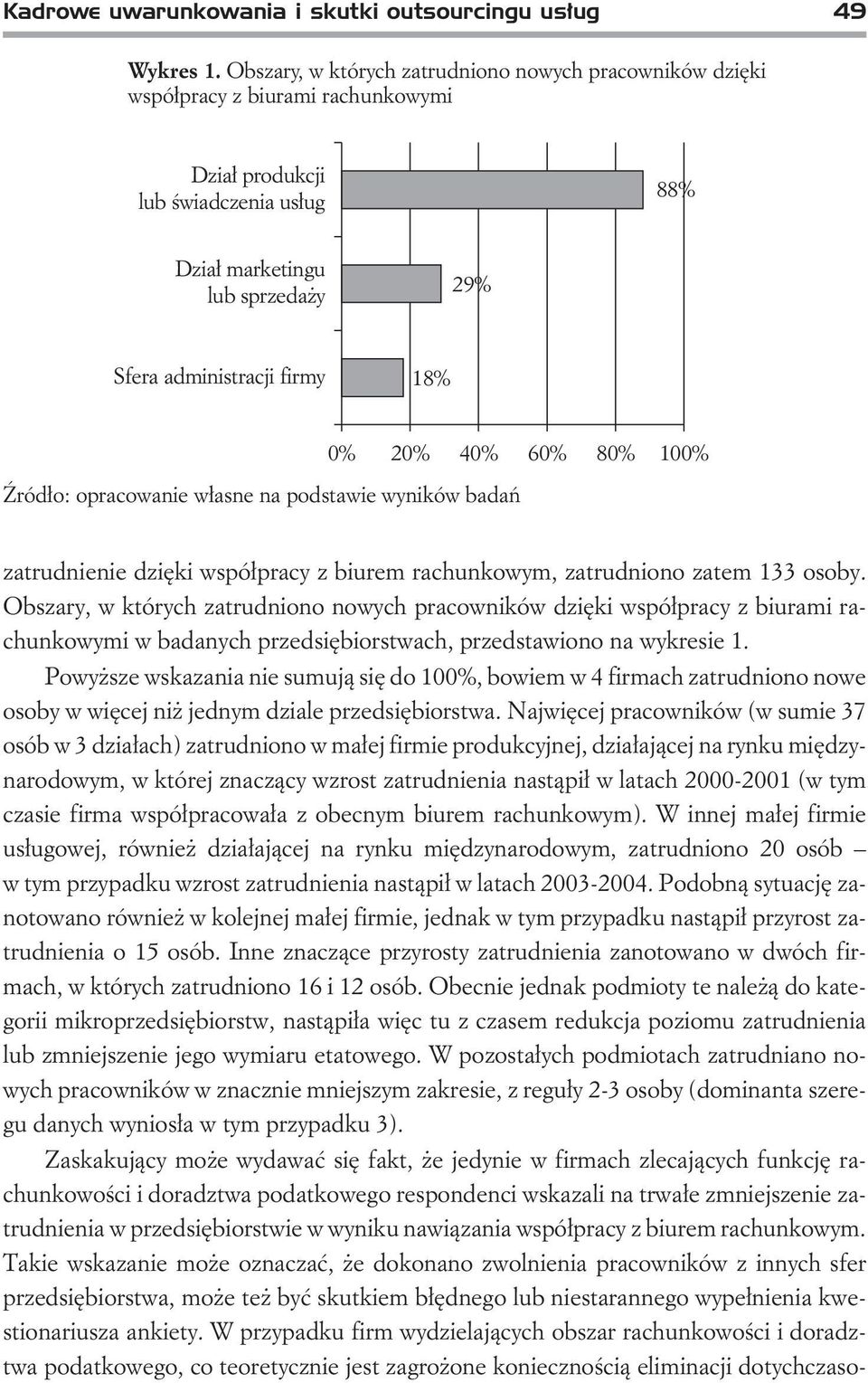 0% 20% 40% 60% 80% 100% ród³o: opracowanie w³asne na podstawie wyników badañ dziêki wspó³pracy z biurem rachunkowym, zatrudniono zatem 133 osoby.