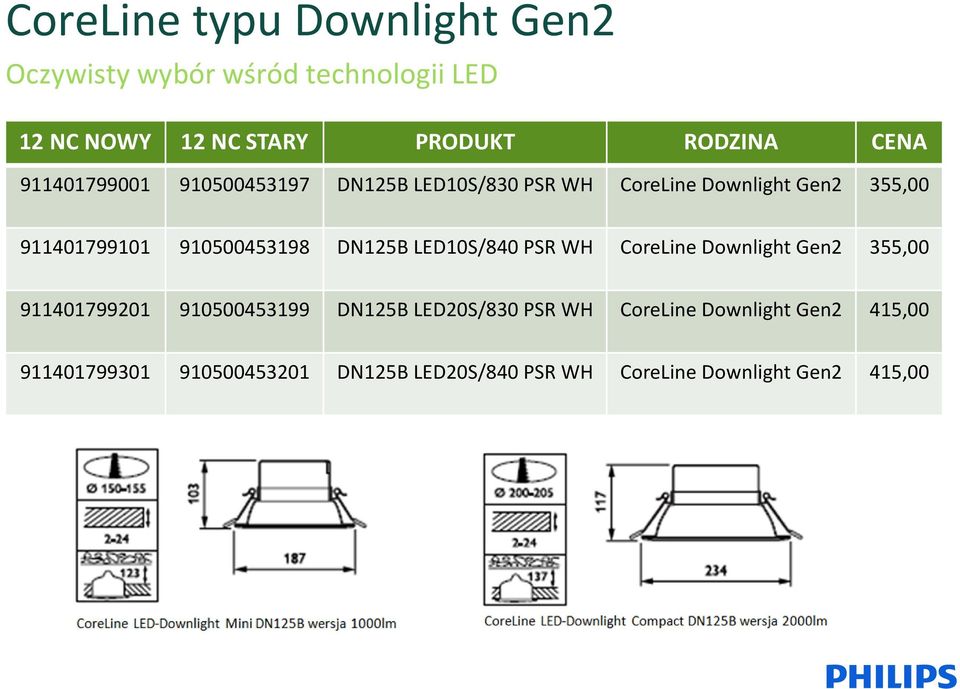 PSR WH CoreLine Downlight Gen2 355,00 911401799201 910500453199 DN125B LED20S/830 PSR WH CoreLine