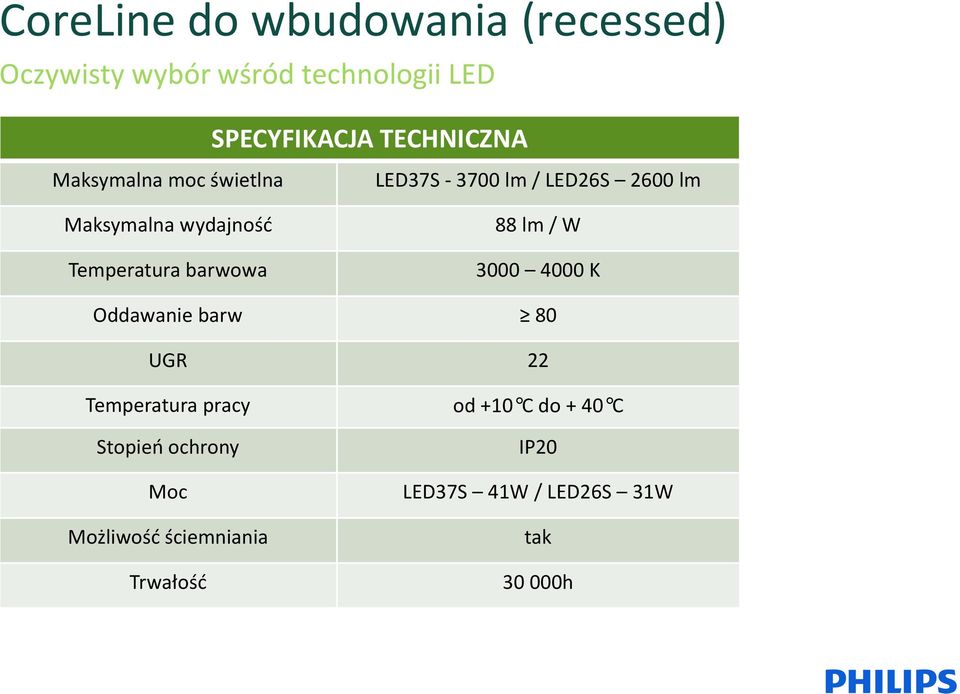 W 3000 4000 K Oddawanie barw 80 UGR 22 Temperatura pracy od +10 C do + 40 C