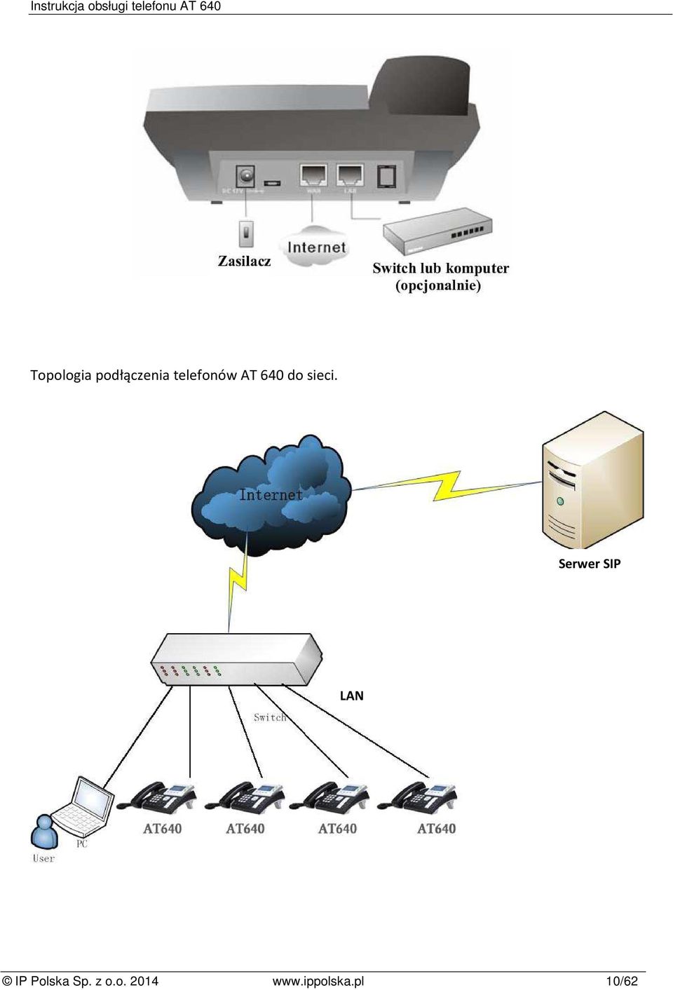 Serwer SIP LAN IP Polska Sp.