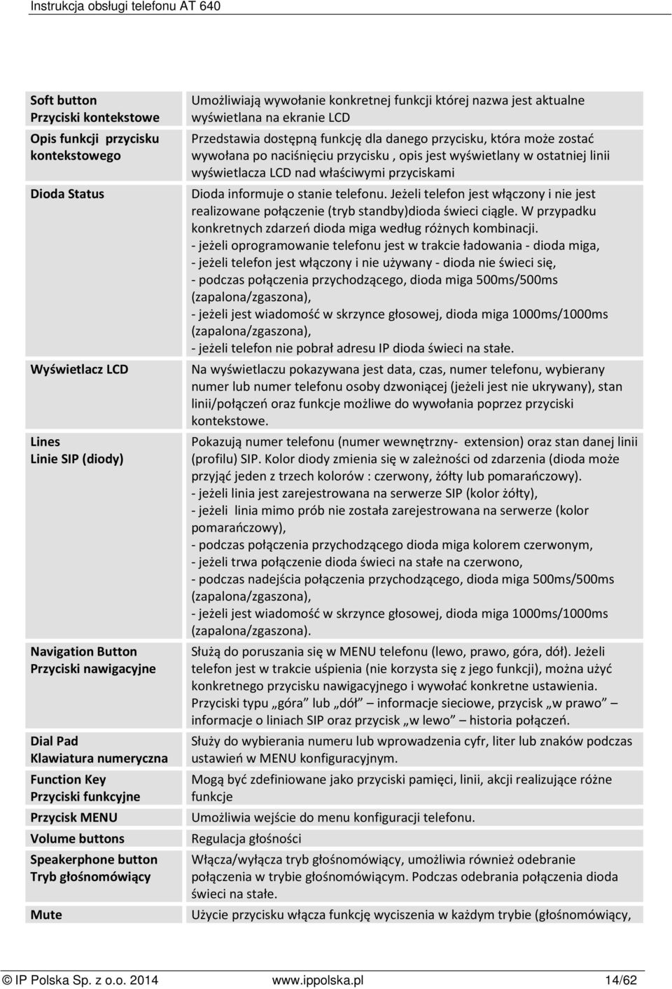 LCD Przedstawia dostępną funkcję dla danego przycisku, która może zostać wywołana po naciśnięciu przycisku, opis jest wyświetlany w ostatniej linii wyświetlacza LCD nad właściwymi przyciskami Dioda