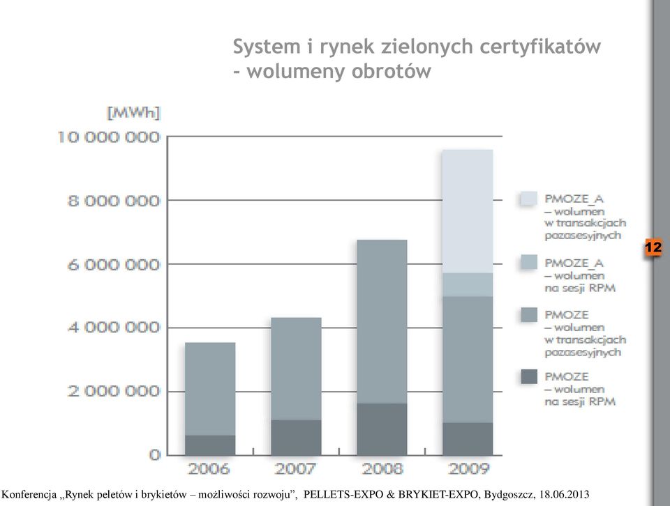 certyfikatów -