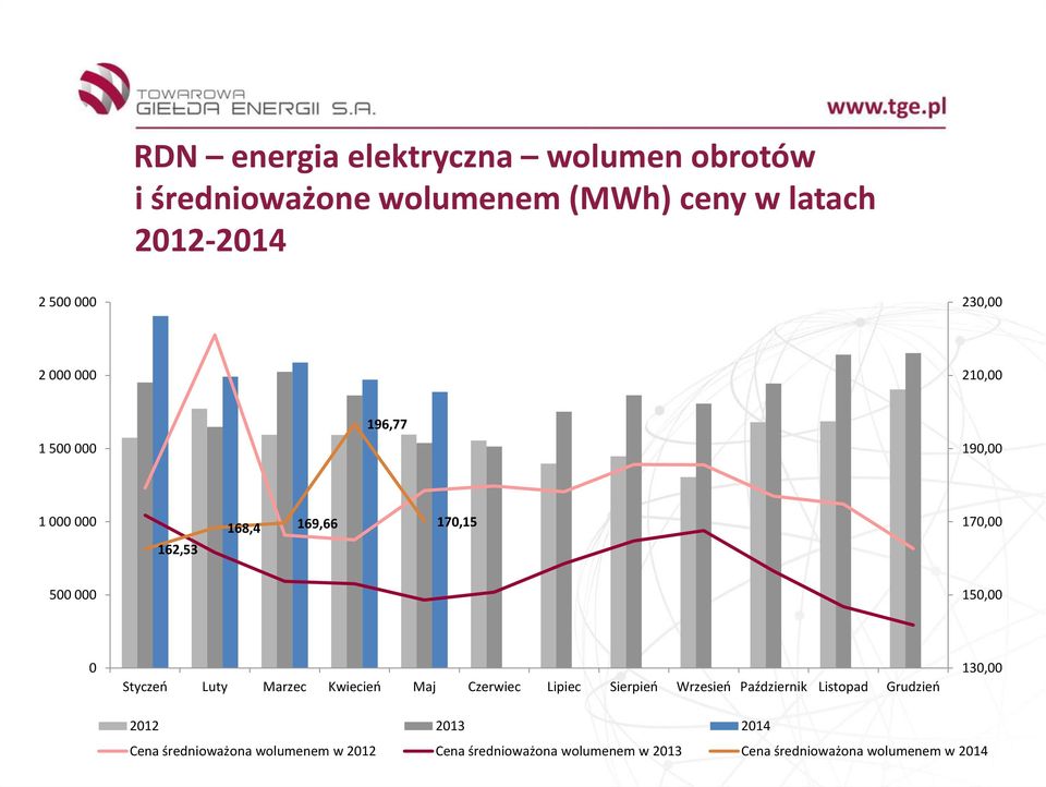 Styczeń Luty Marzec Kwiecień Maj Czerwiec Lipiec Sierpień Wrzesień Październik Listopad Grudzień 130,00 2012