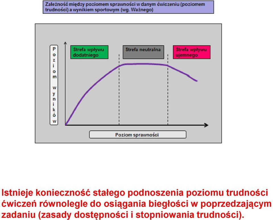 osiągania biegłości w poprzedzającym