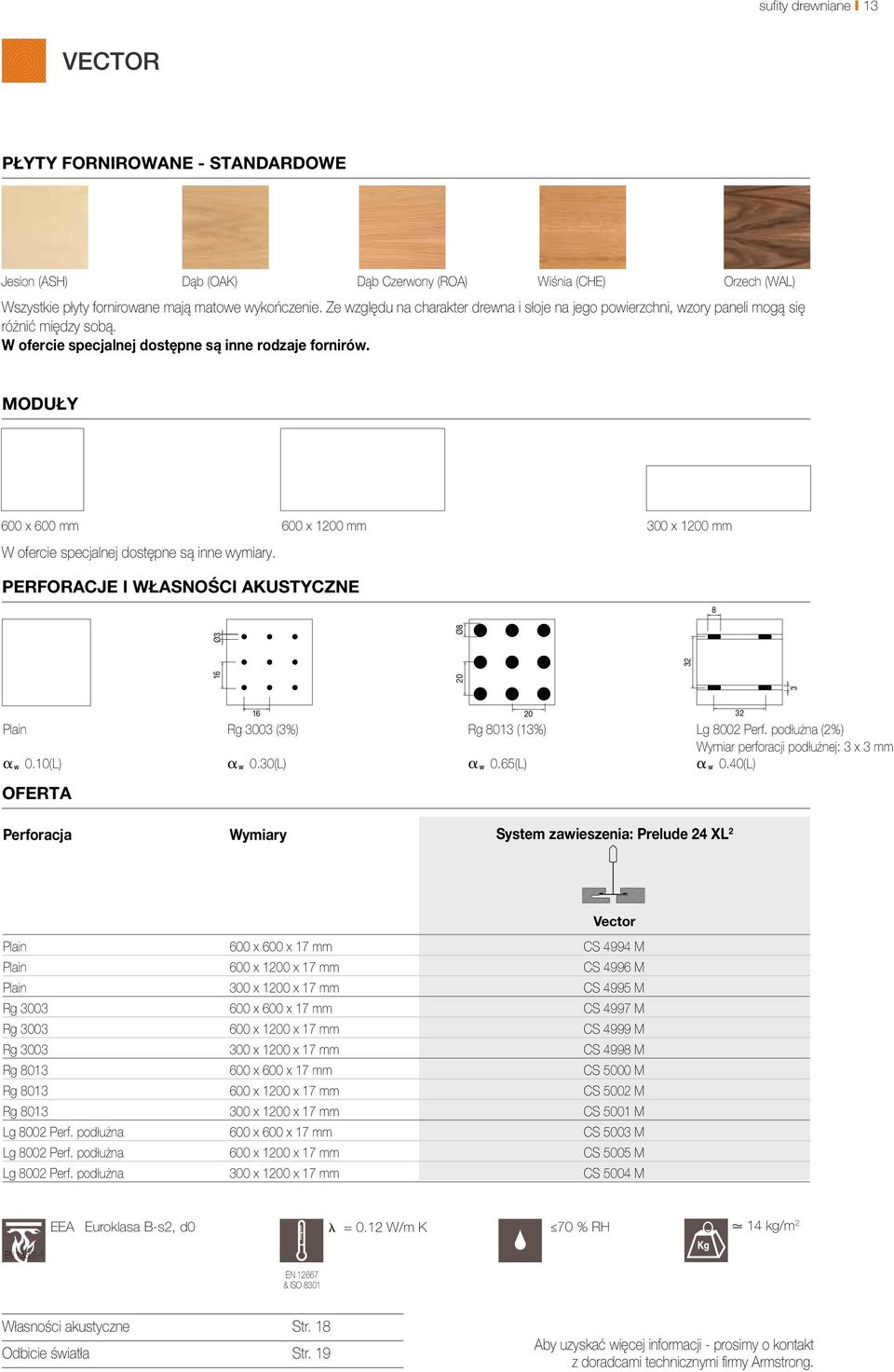 MODUŁY 600 x 600 mm 600 x 1200 mm 300 x 1200 mm W ofercie specjalnej dostępne są inne wymiary. Perforacje i własności akustyczne 8 3 16 Ø3 20 Ø8 32 Plain a w 0.10(L) 16 Rg 3003 (3%) a w 0.