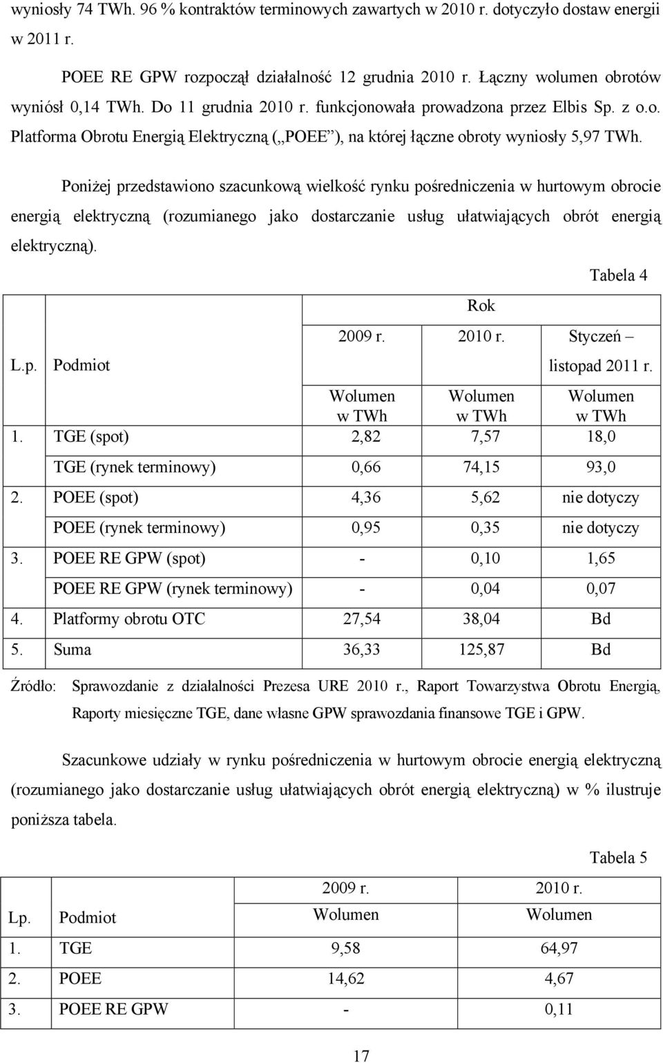 Poniżej przedstawiono szacunkową wielkość rynku pośredniczenia w hurtowym obrocie energią elektryczną (rozumianego jako dostarczanie usług ułatwiających obrót energią elektryczną). L.p. Podmiot 1. 2.