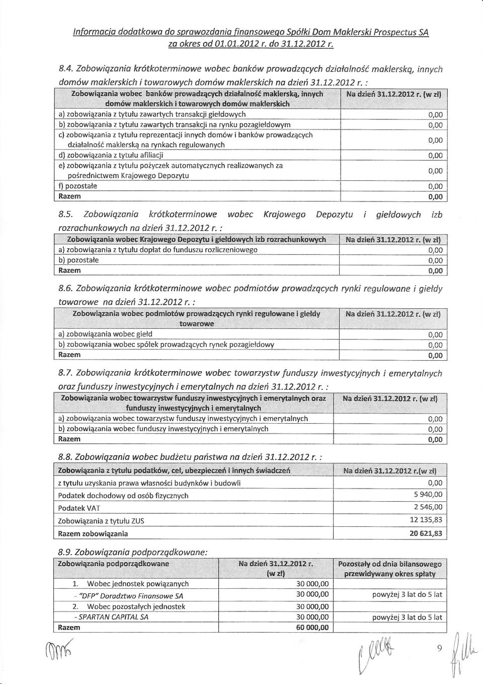 : Zobowizania wobec bankw prowad_zcych dialalnoćaklersk innych Na dzie 3t;!.2.2o12 r.