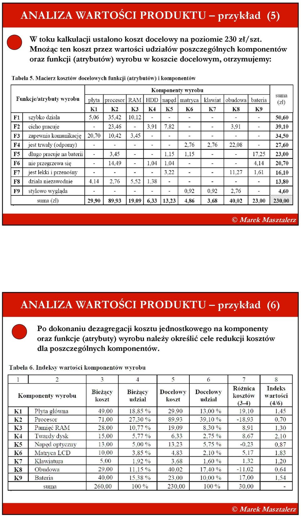 docelowym, otrzymujemy: ANALIZA WARTOŚCI PRODUKTU przykład (6) Po dokonaniu dezagregacji kosztu jednostkowego