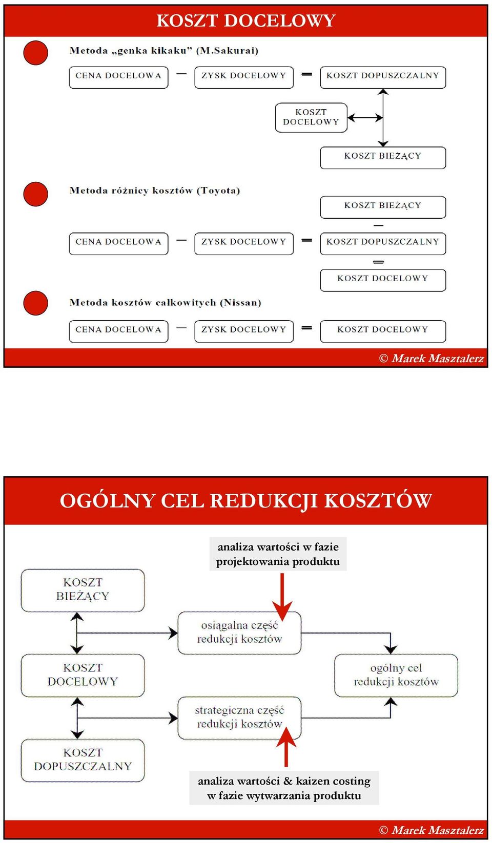 projektowania produktu analiza